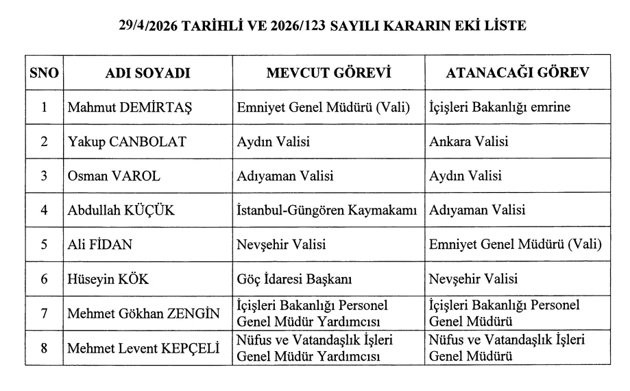 ankara-valisi-degisti-vasip-sahin-tihek-baskanligi-na-getirildi