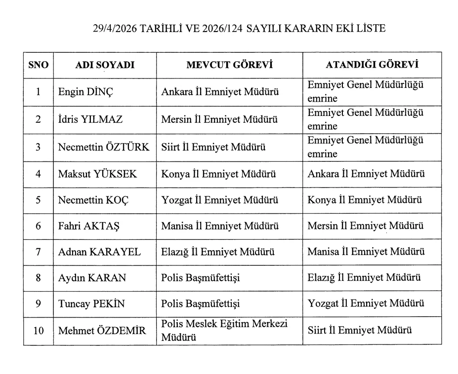 ankara-valisi-degisti-vasip-sahin-tihek-baskanligi-na-getirildi-1