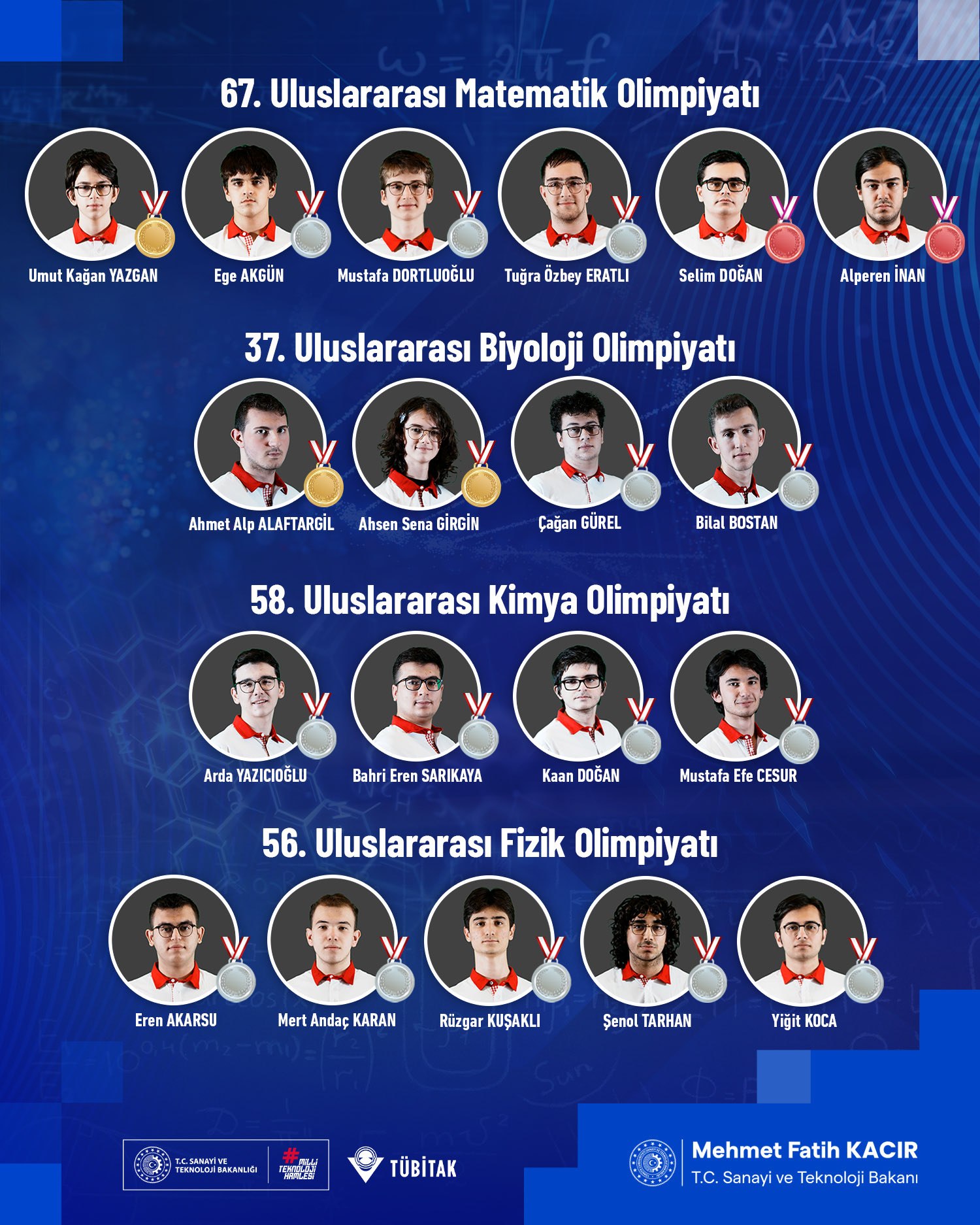 olimpiyat derecelerimiz