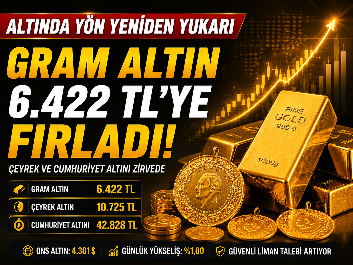 Altın yatırımcısının yüzü güldü: Fiyatlar yeniden yükseldi