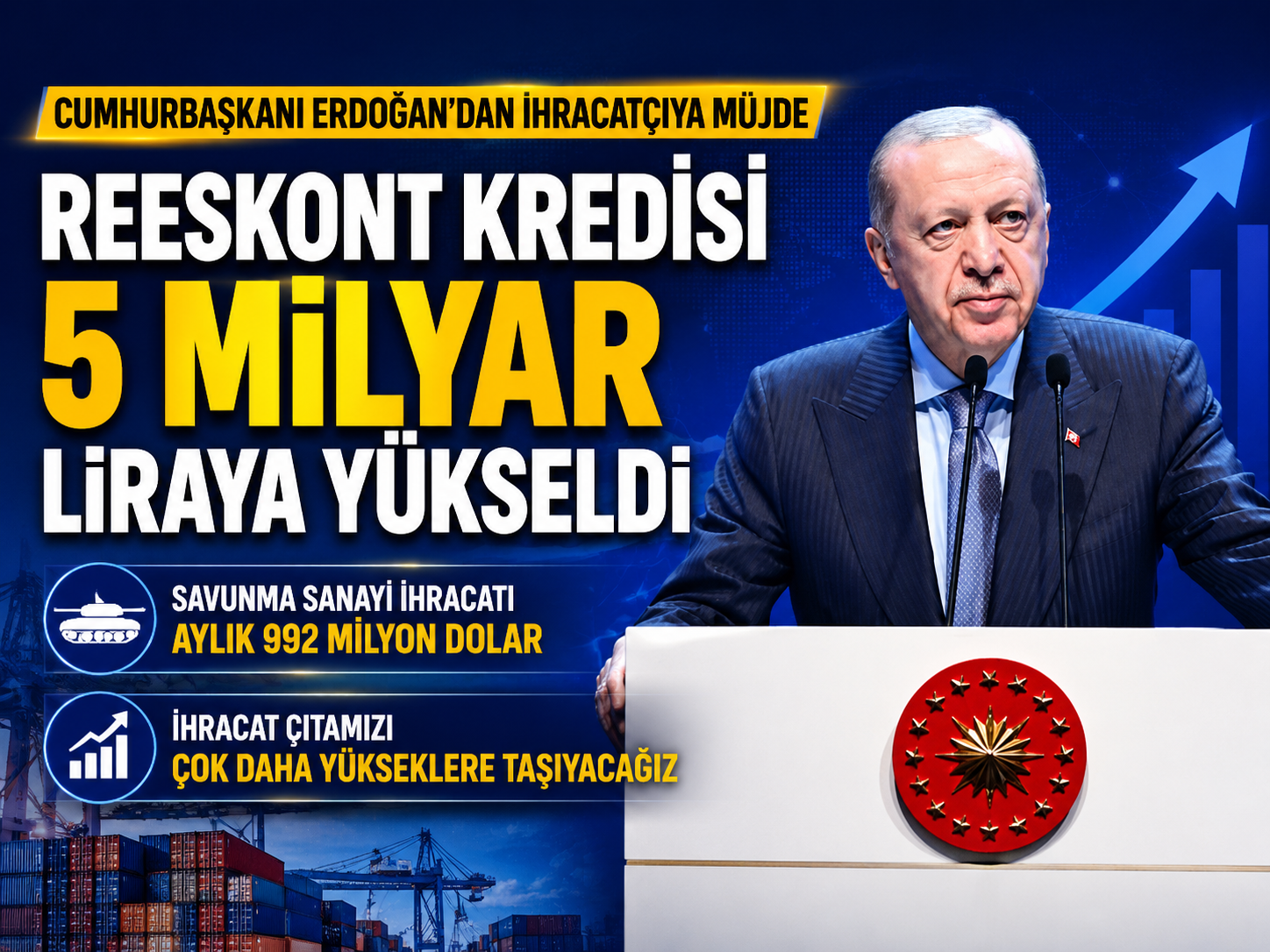 İhracatçıya finansman desteğinde rekor: 5 milyar TL'ye ulaştı