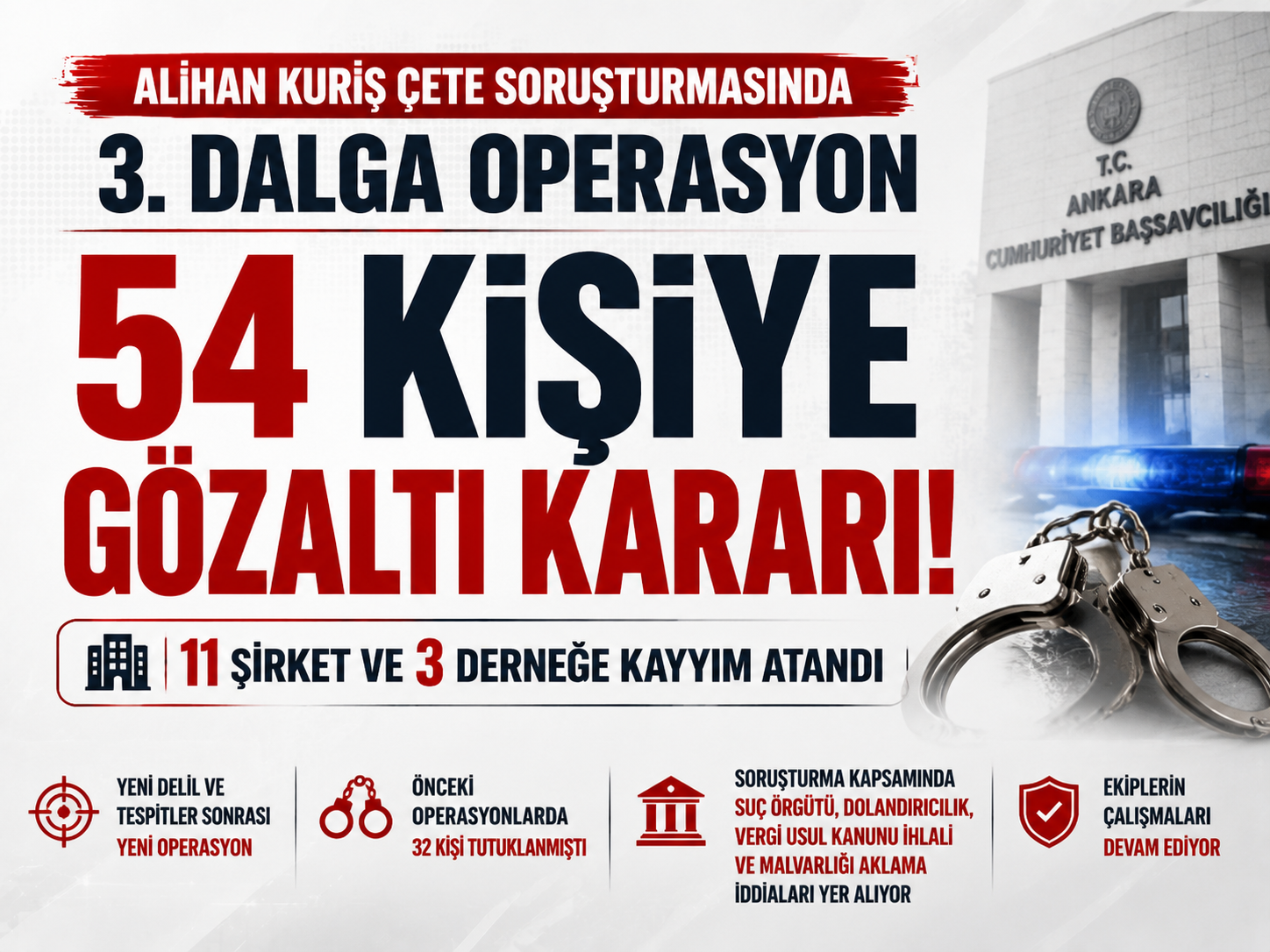Alihan Kuriş operasyonunda gözaltı sayısı 54'e yükseldi