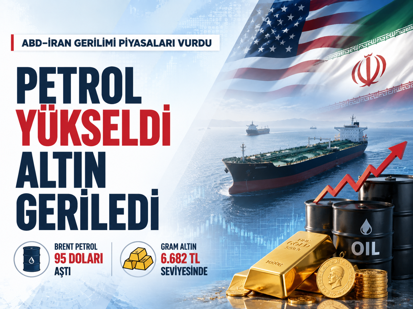 Ortadoğu’daki çatışma cüzdana yansıdı: Petrol sert yükseldi