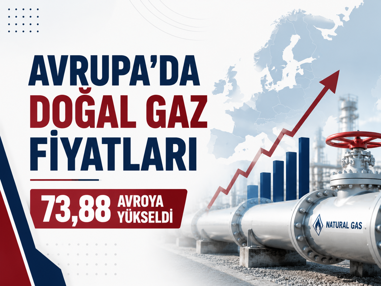 Avrupa'da doğal gaz fiyatları 73,88 avroya yükseldi