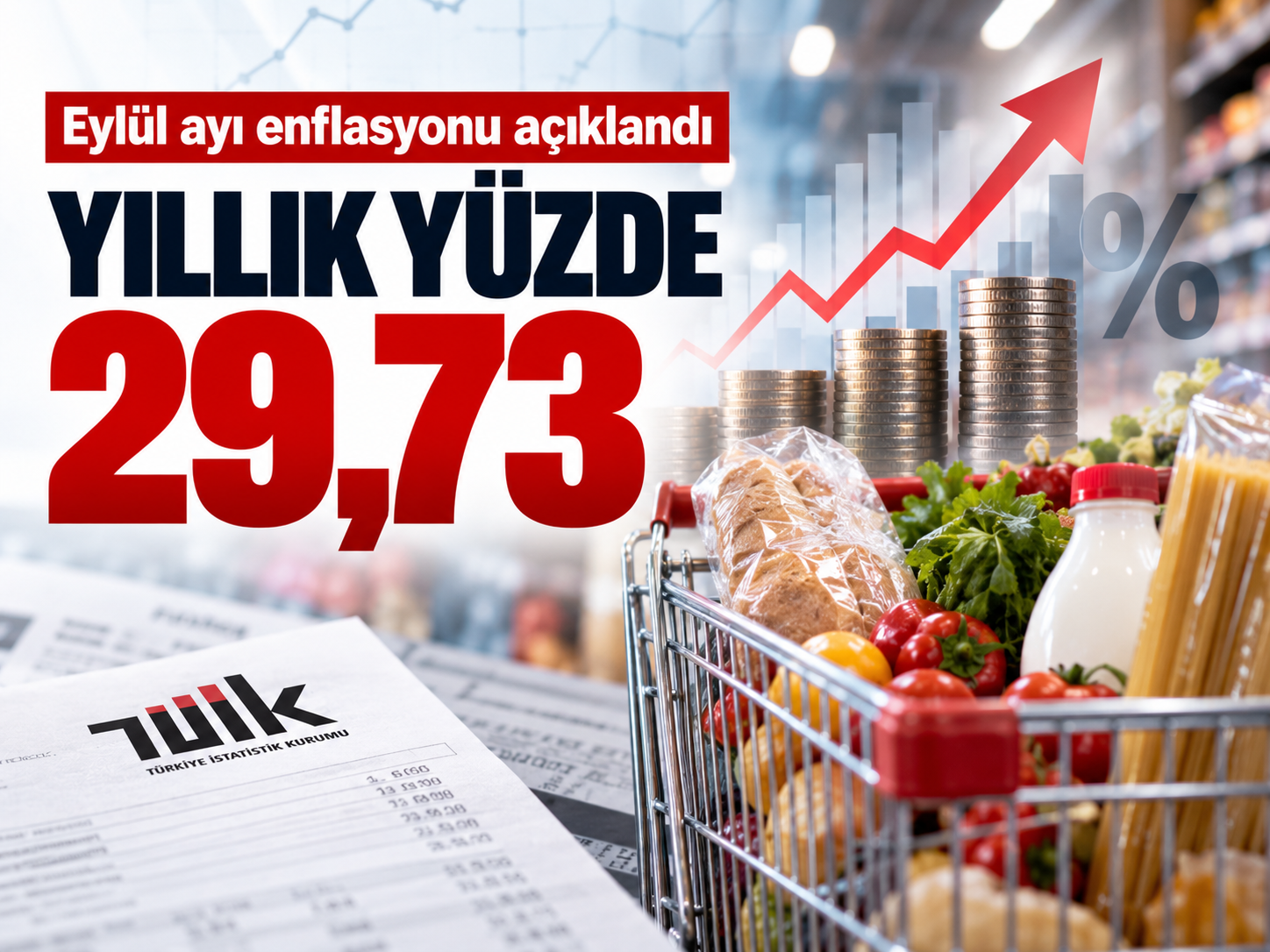 Eylül ayı enflasyonu açıklandı: Yıllık yüzde 29,73