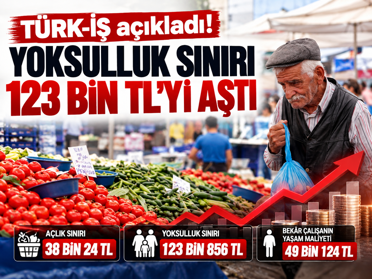 TÜRK-İŞ açıkladı! Yoksulluk sınırı 123 bin TL'yi aştı
